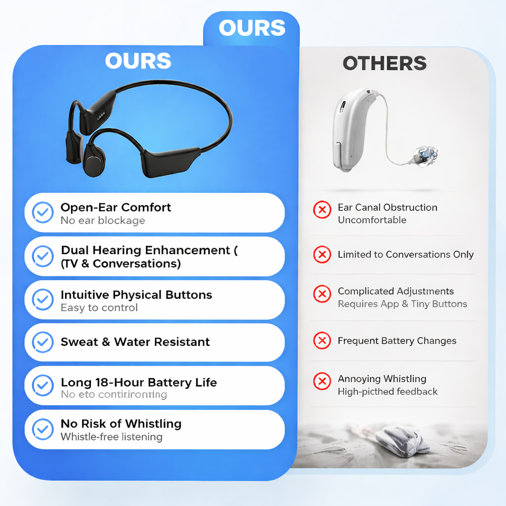 Final 2 Hours : Only Limited Stock Left🏆𝗧𝗶𝘄𝗼𝗿𝗹𝗱™ Bone Conduction Smart Hearing Headphones