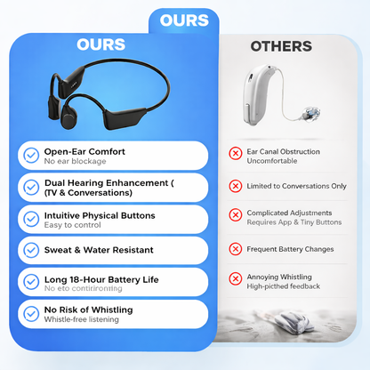 Final 2 Hours : Only Limited Stock Left🏆𝗧𝗶𝘄𝗼𝗿𝗹𝗱™ Bone Conduction Smart Hearing Headphones