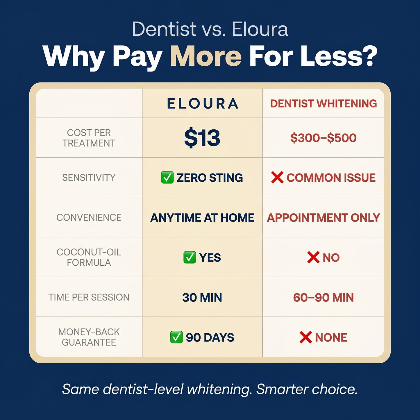 Eloura Teeth Whitening Strips