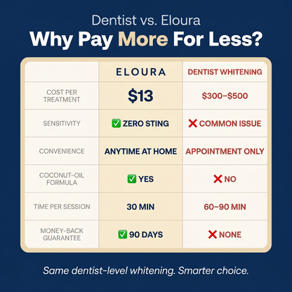 Eloura Teeth Whitening Strips
